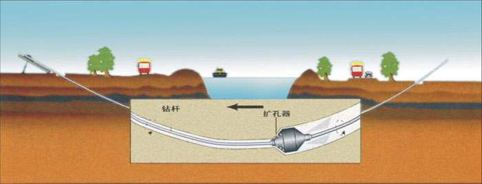 岐山非开挖